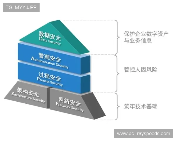多方安全计算技术应用 实现数据可用不可见